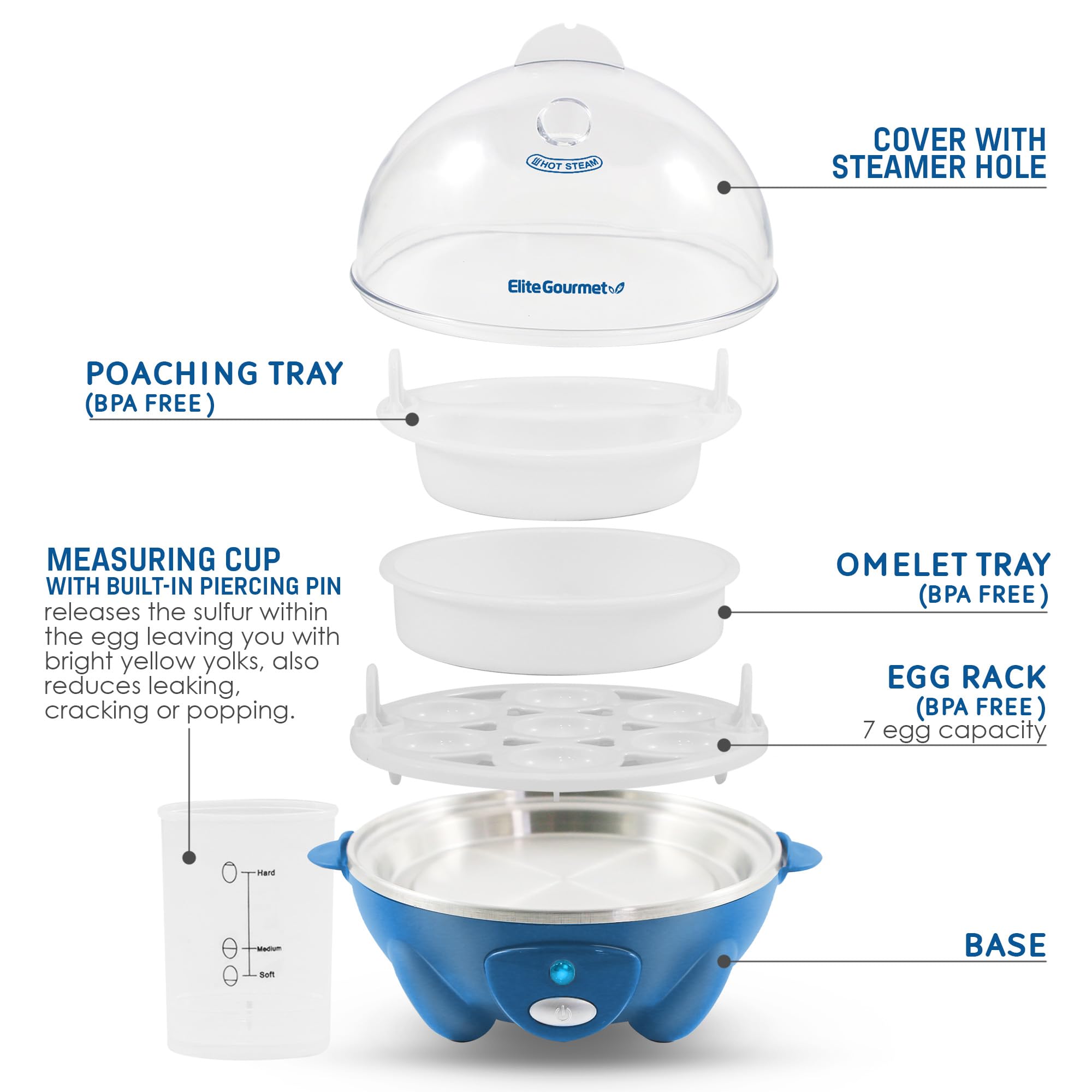 Elite Gourmet Egc700Bl# Rapid Egg Cooker, 7 Easy-To-Peel, Hard, Medium, Soft Boiled Eggs, Poacher, Omelet Maker, Auto Shut-Off,