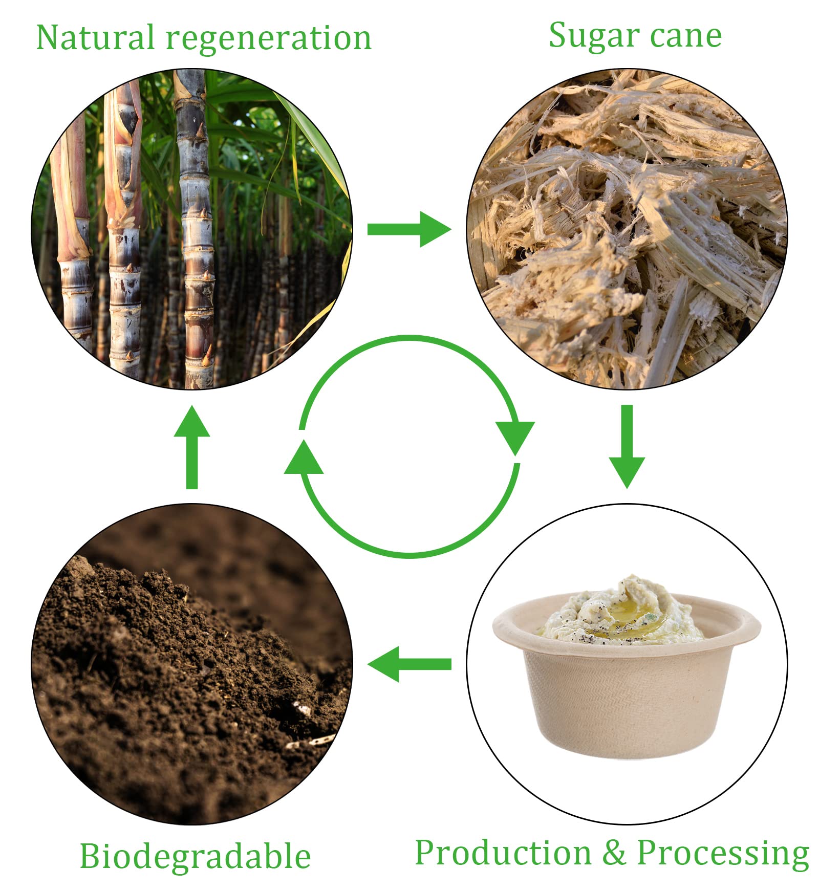 Yesland 200 Pack 2 Oz Natural Bagasse Fiber Cups With Lids, Paper Tasting Cups Disposable Sample Food Cup, Compostable Sauce Con