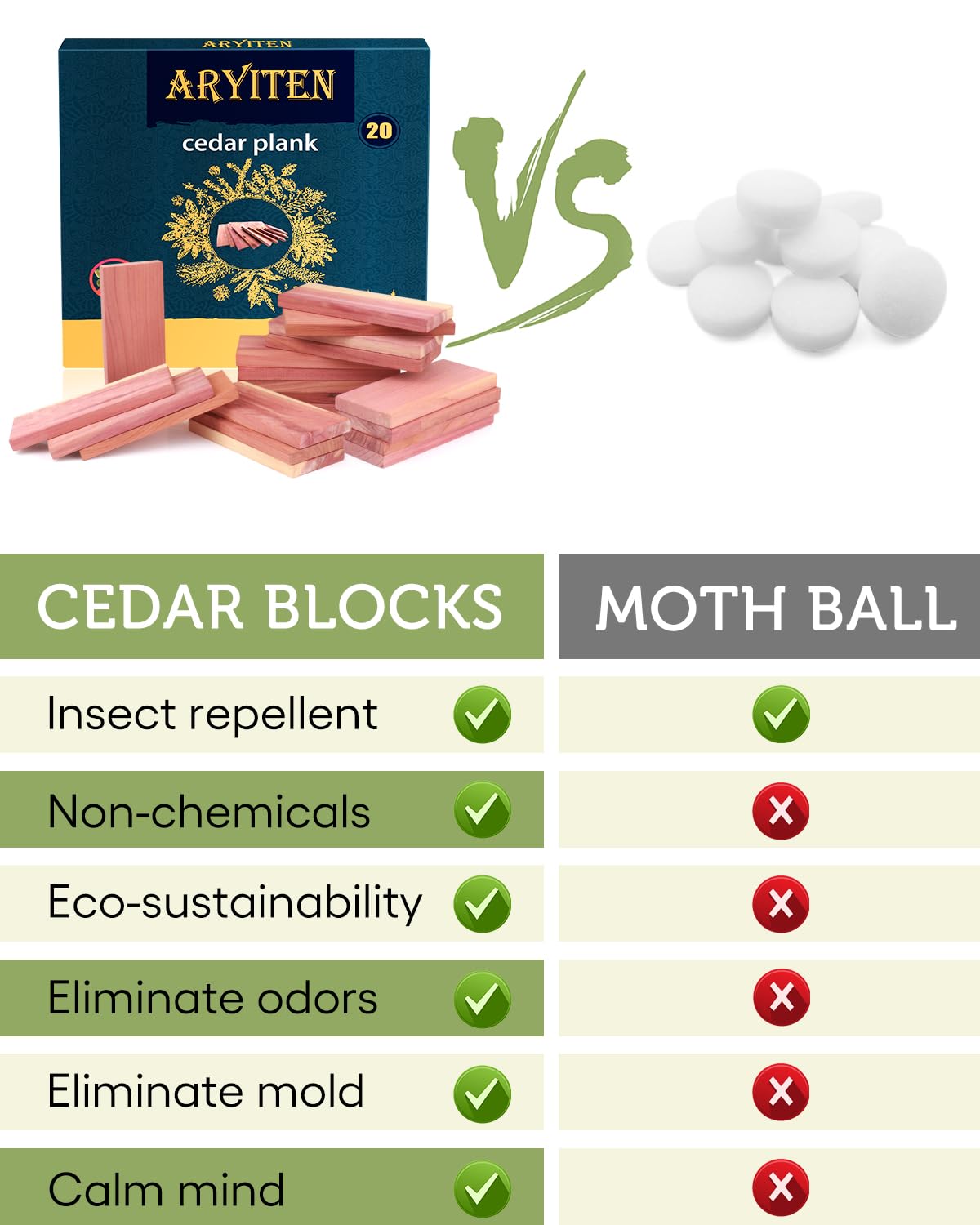 Aryiten Cedar Blocks For Clothes Storage, 42 Pack Cedar Planks - Aromatic Scent Cedar Wood Planks For Closets And Drawers Freshe