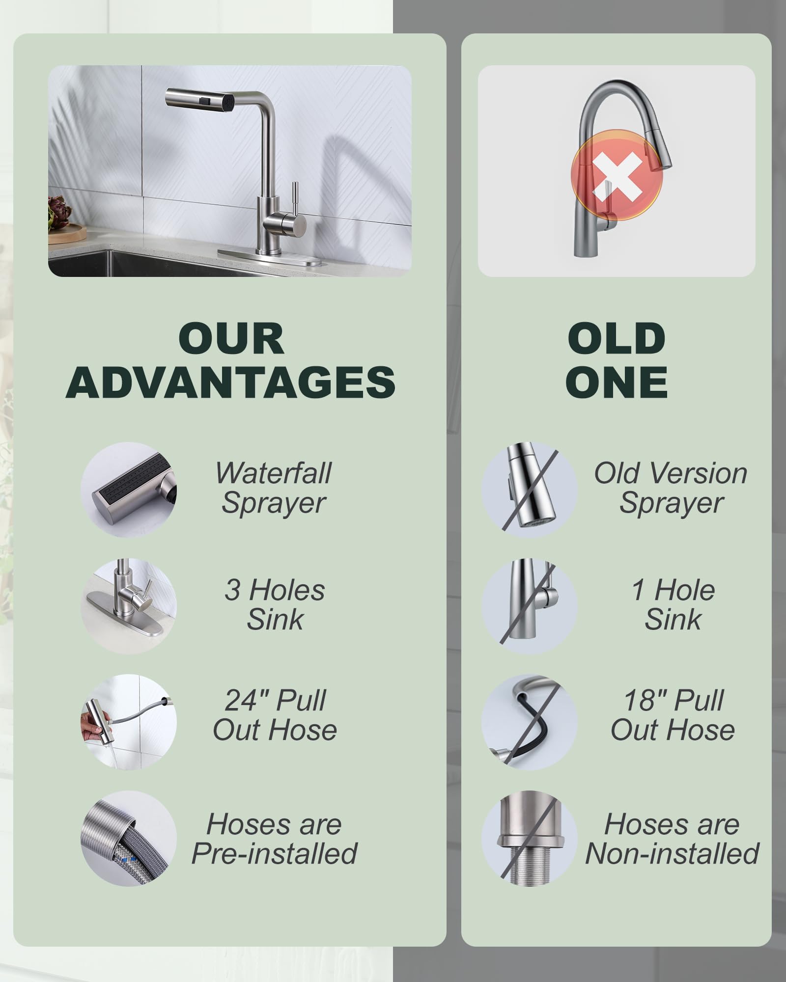 Waterfall Kitchen Sink Faucet With Sprayer: 3 Modes(Waterfall/Stream/Sweep) Pull Down Sprayer - Iviga Brushed Nickel Splash Proo
