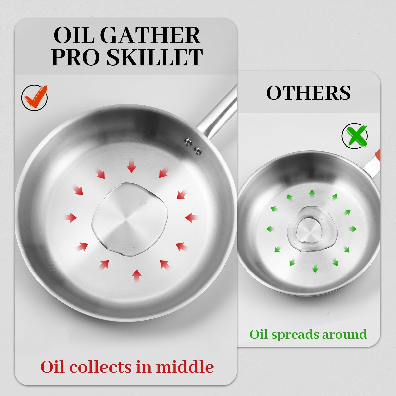 Deluxe Stainless Steel Frying Pan With Lid, 11-Inches Oil Gather Pro Skillet With 3-Ply Heavy Bottom, Pfoa Free Frying Pot With