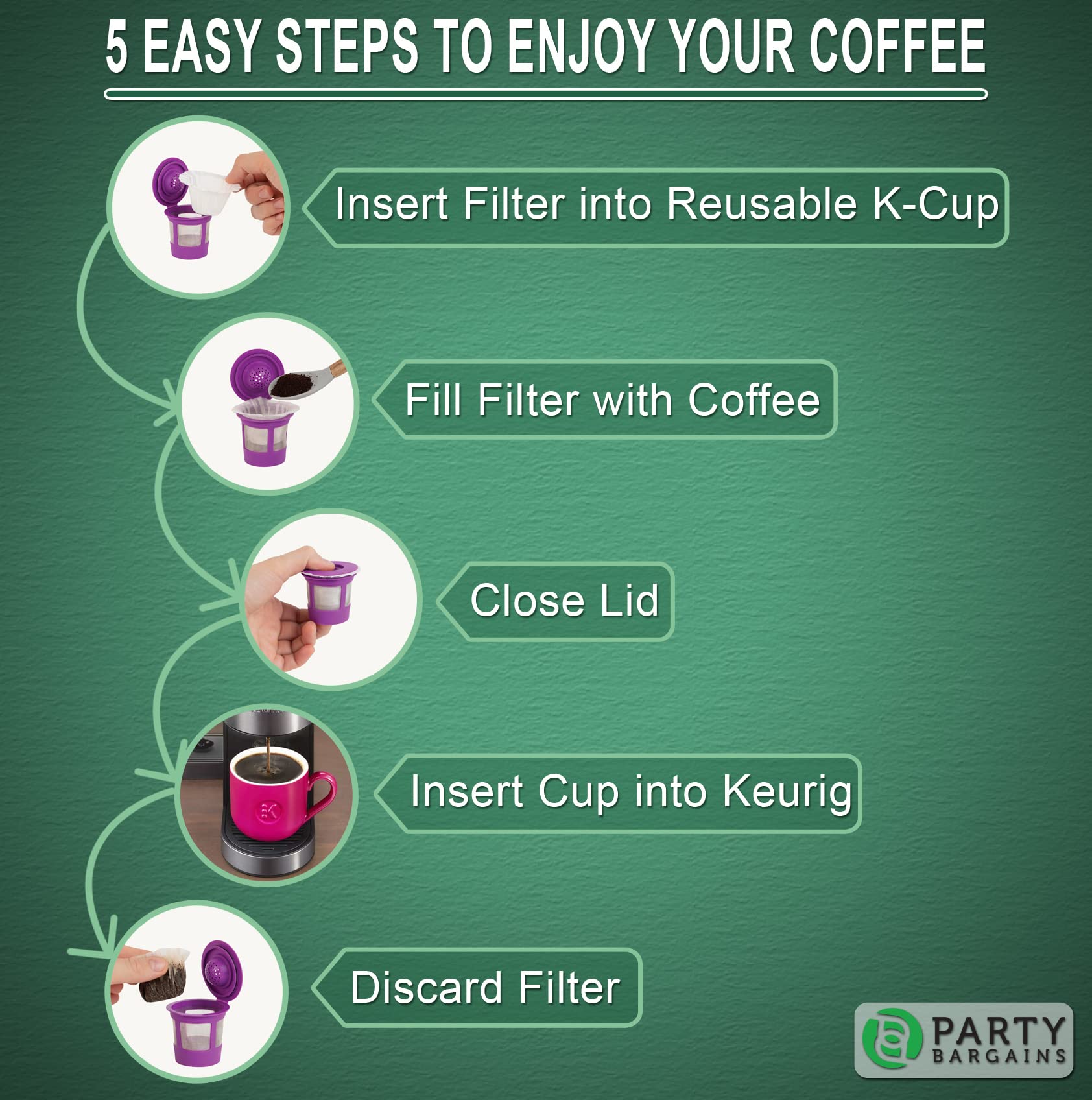 PARTY BARGAINS 300 Paper Coffee Filters - Compact design White Single-Use Coffee Filter Compatible with Keurig 1.0 & 2.0  Perfect Size and Quantity