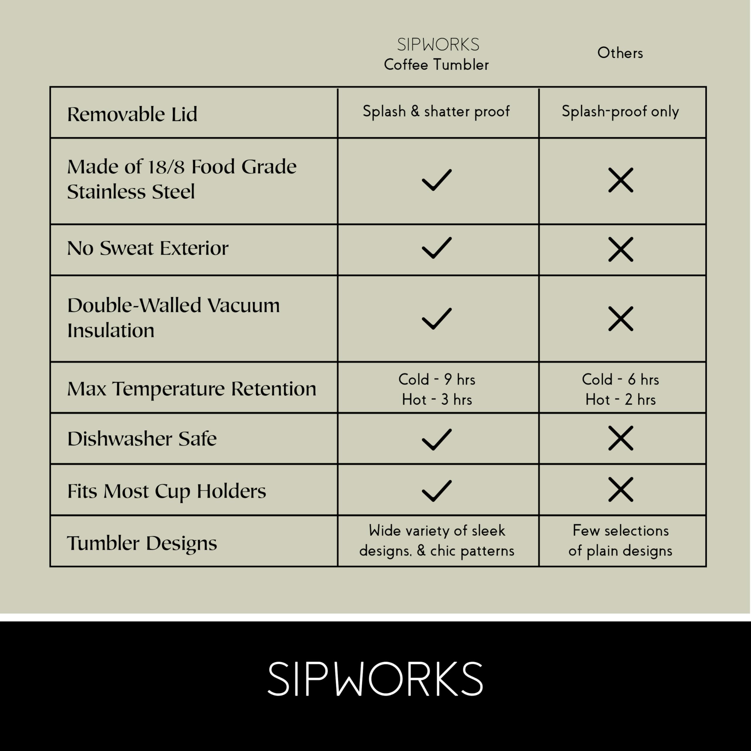 Sipworks Coffee Tumblers With Lids - 20Z Stainless Steel Coffee Tumbler With Double Walled Vacuum Insulation For Hot & Cold Drin