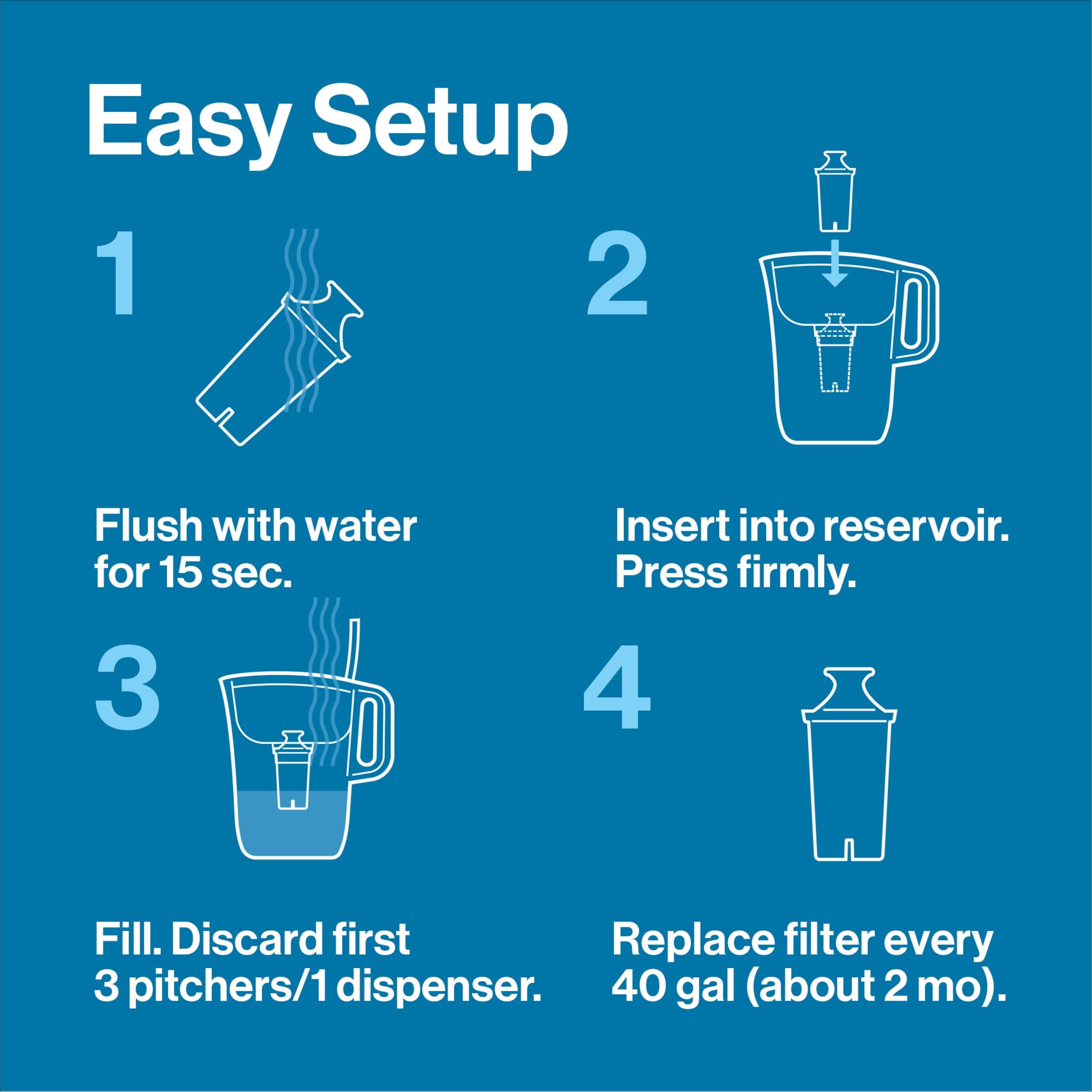 Brita Large Water Filter Pitcher For Tap And Drinking Water With Smartlight Filter Change Indicator, Includes 1 Standard Filter,