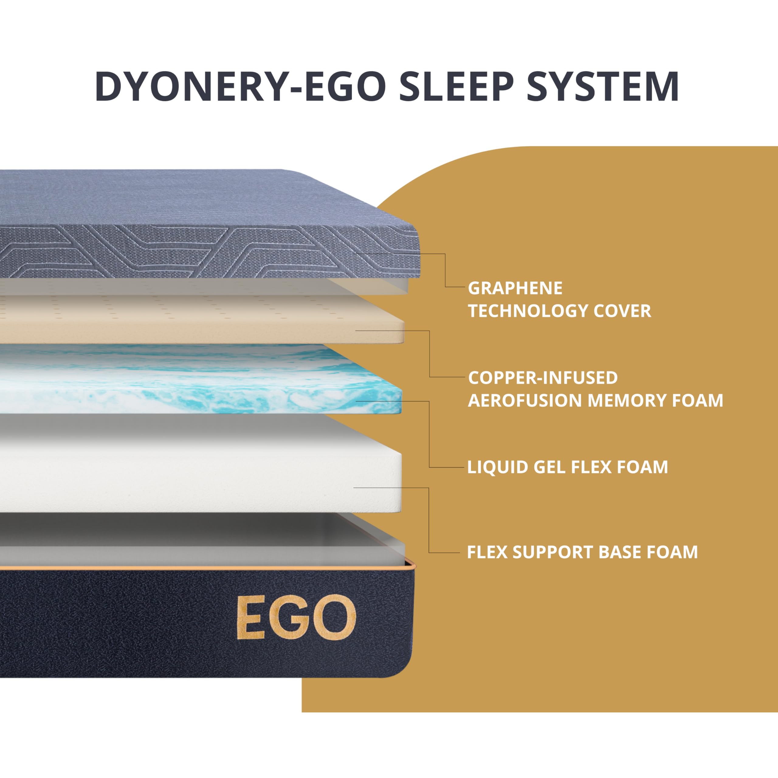 Dyonery Full 14 Inch Memory Foam Mattress In A Box, Cooling Knit Fabric Cover, Copper-Gel Memory Foam, Made In Usa, Certipur-Us