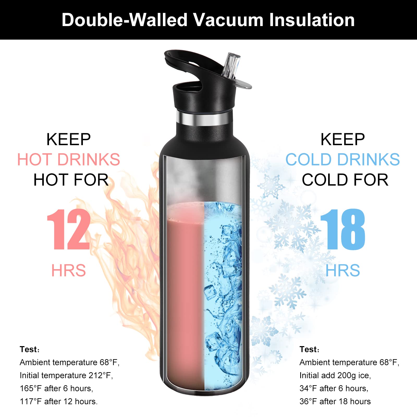 Neihepal 24Oz Insulated Water Bottles Bulk 4 Pack,Stainless Steel Double Wall Sport Bottle With Straw Lid,Metal Cup Reusable The