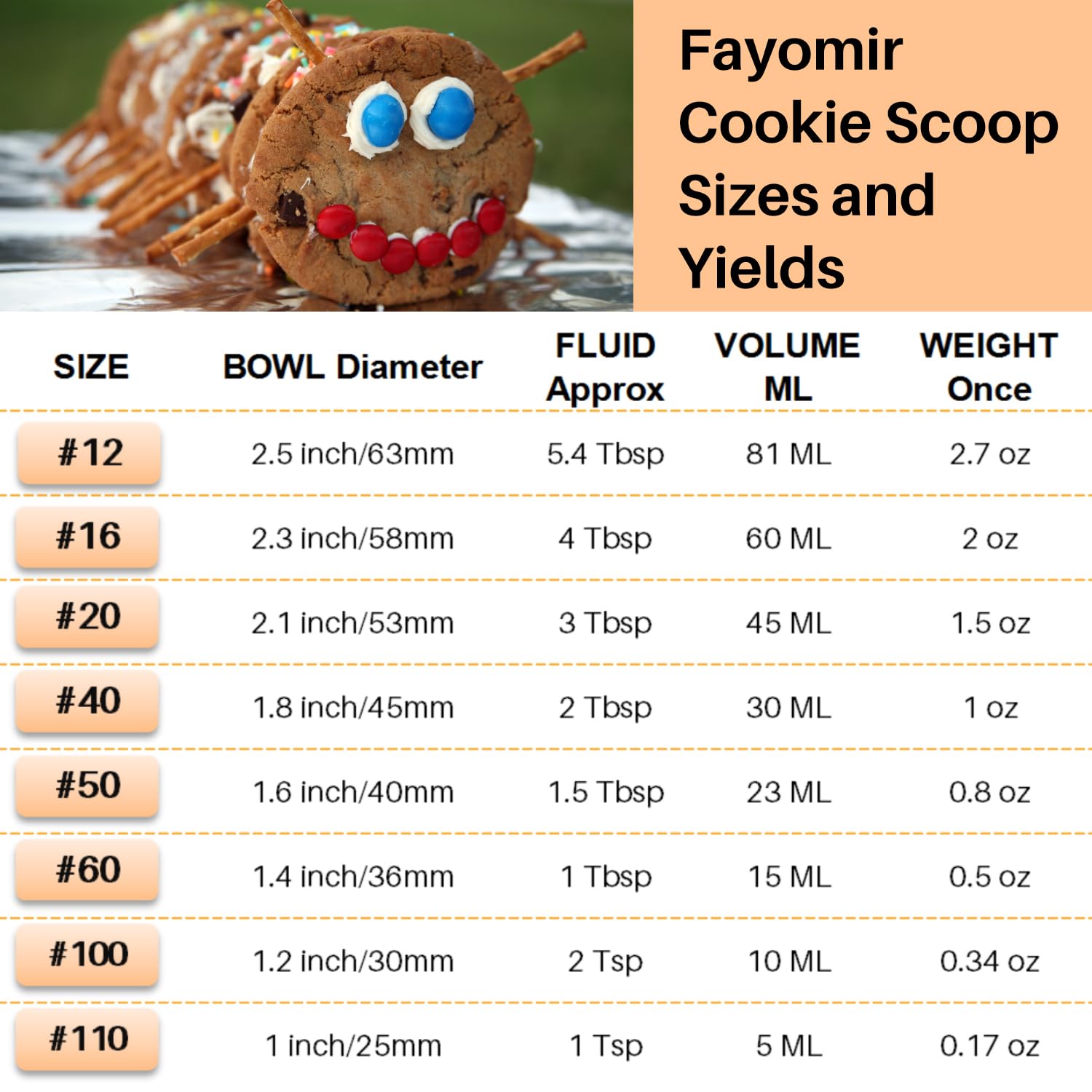 Fayomir Mini Cookie Scoop - Cookie dough Scoop - 0.67 Tablespoon/2 Teaspoon/ 10ml/ 0.33 OZ - Selected 18/8 Stainless Steel Dough Scoop Melon Baller