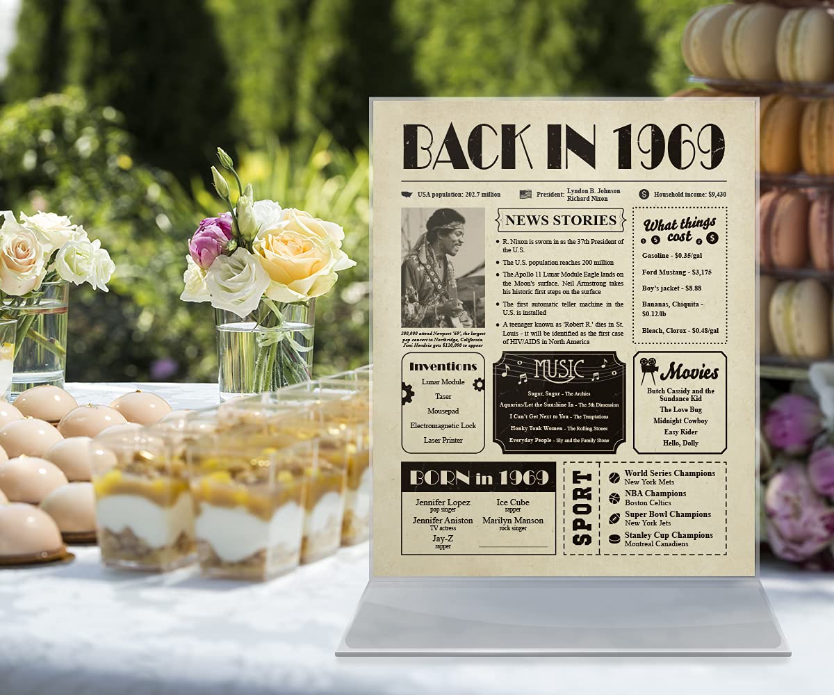 Back in 1969 Birthday Card - 55th Birthday Gift for Women or Men - 55th Birthday Decoration for Her or Him - Table Centerpiece for 55 Years Old Birthday Party [Poster Unframed 8x10]