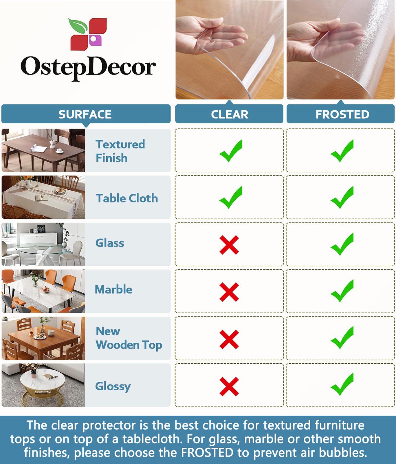 Ostepdecor Clear Table Protector 20 X 36 Inch, 1.5Mm Thick Plastic Table Cover Rectangle, Vinyl Tablecloth Protector, Desk Prote