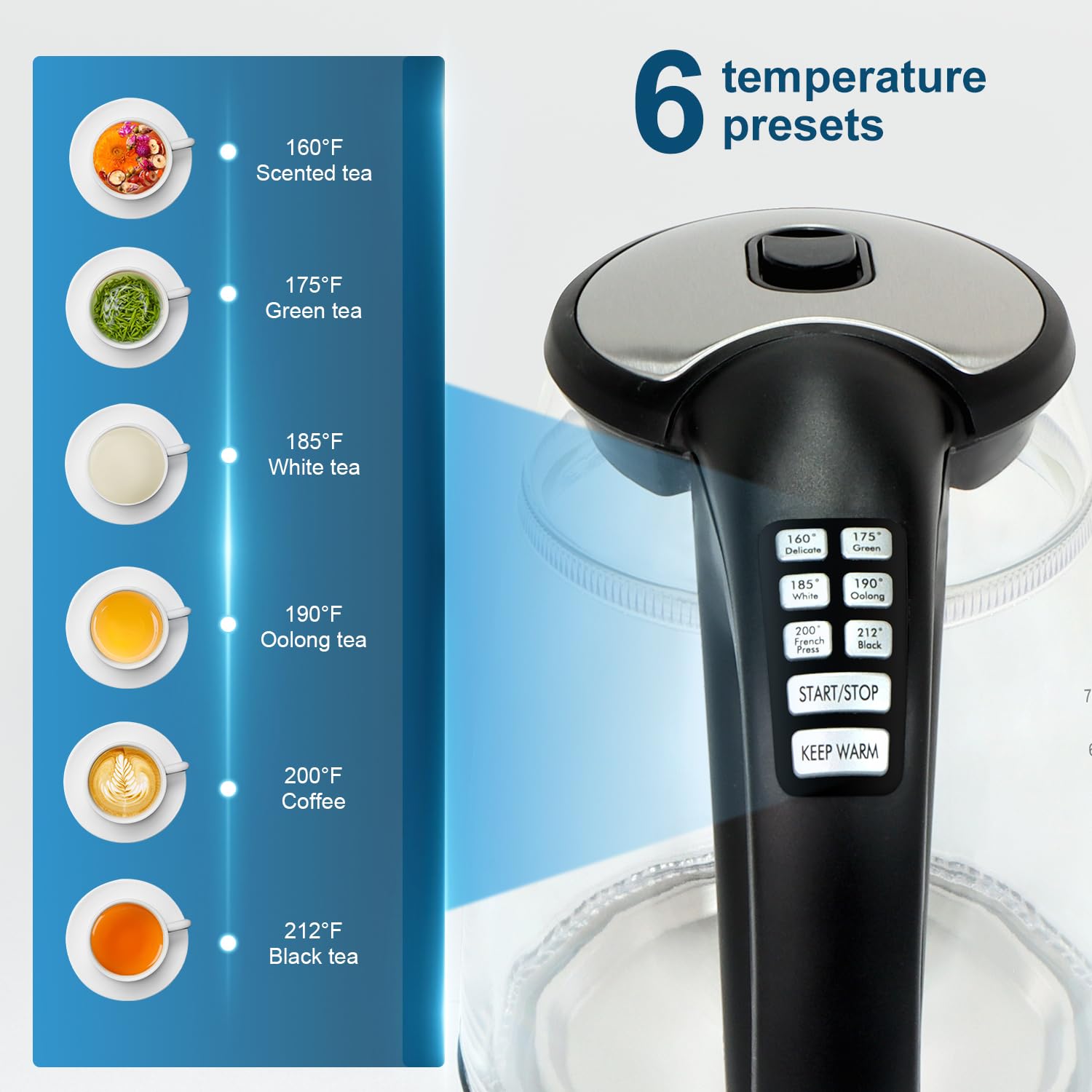 Plaman Electric Kettle Temperature Control - Keep Warm Hot Water Boiler, Double Wall Tea Kettle For Boiling Water 6 Presets 1500