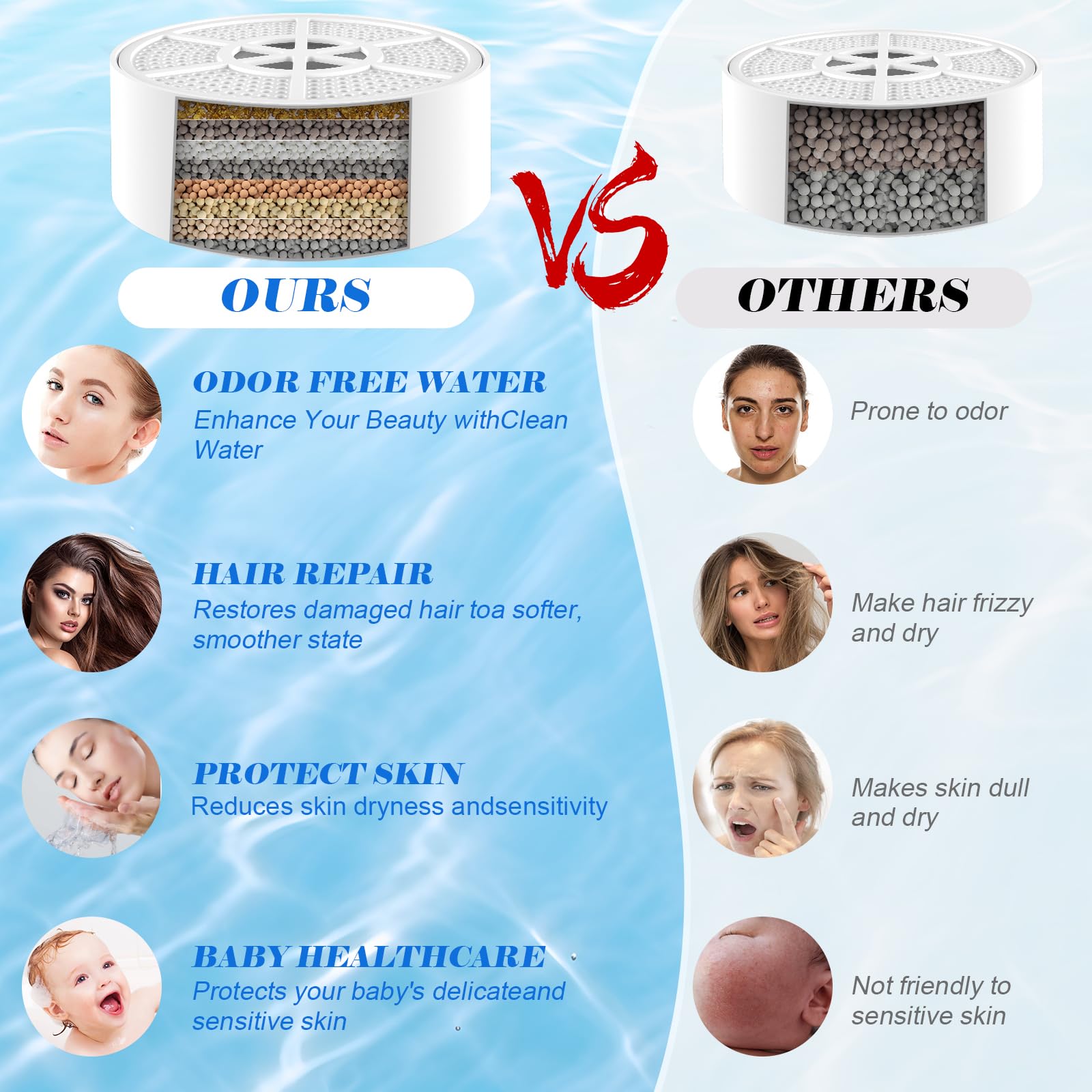 Niroket Bath Ball Filter-Bathtub Water Filter Removes Hundreds Of Contaminants For Softer, Smoother Skin | 2,500 Gallons Of Filt
