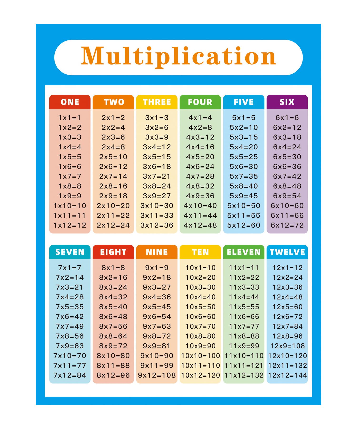 Niwo Art - Multiplication Chart 0-12 Blue C For Kids, Removable Wall Sticker | Self-Adhesive Wallpaper (24''X17'')