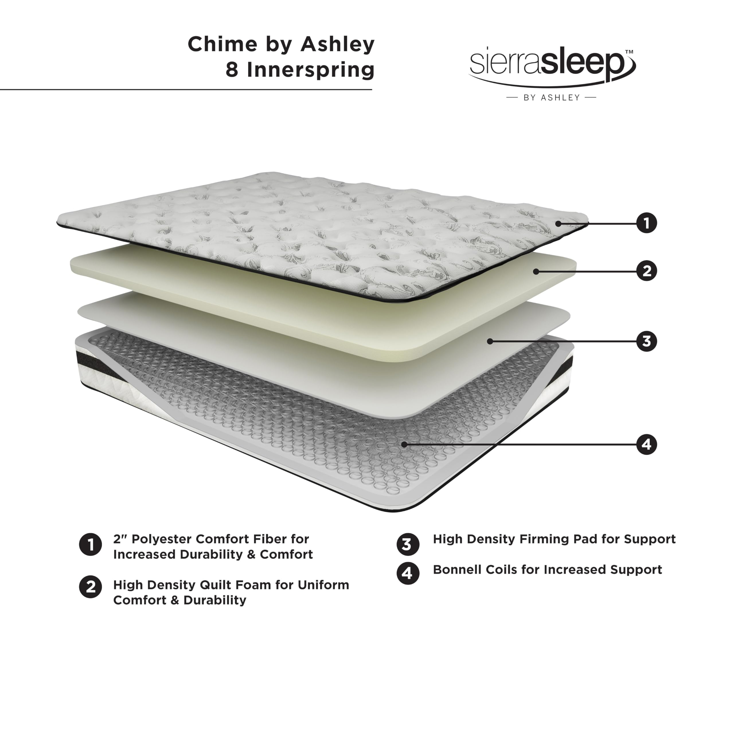 Signature Design By Ashley King Size Chime 8 Inch Medium Firm Innerspring Mattress With Pressure Relief Quilt Foam
