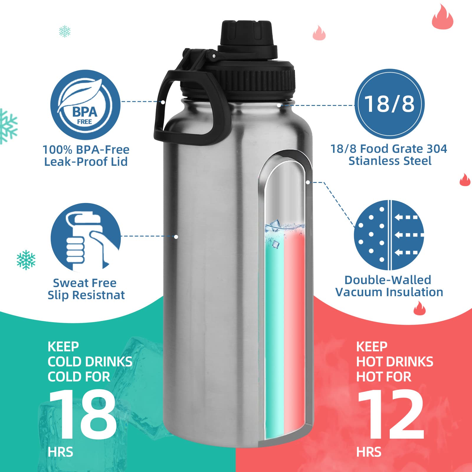 Volhoply 32 oz Insulated Water Bottle with Straw Lid and Spout Lid Stainless Steel Sports Water Bottle Double Wall Vacuum Thermos Leakproof Metal Flask with Wide Mouth for Hiking Camping(Silver 1)