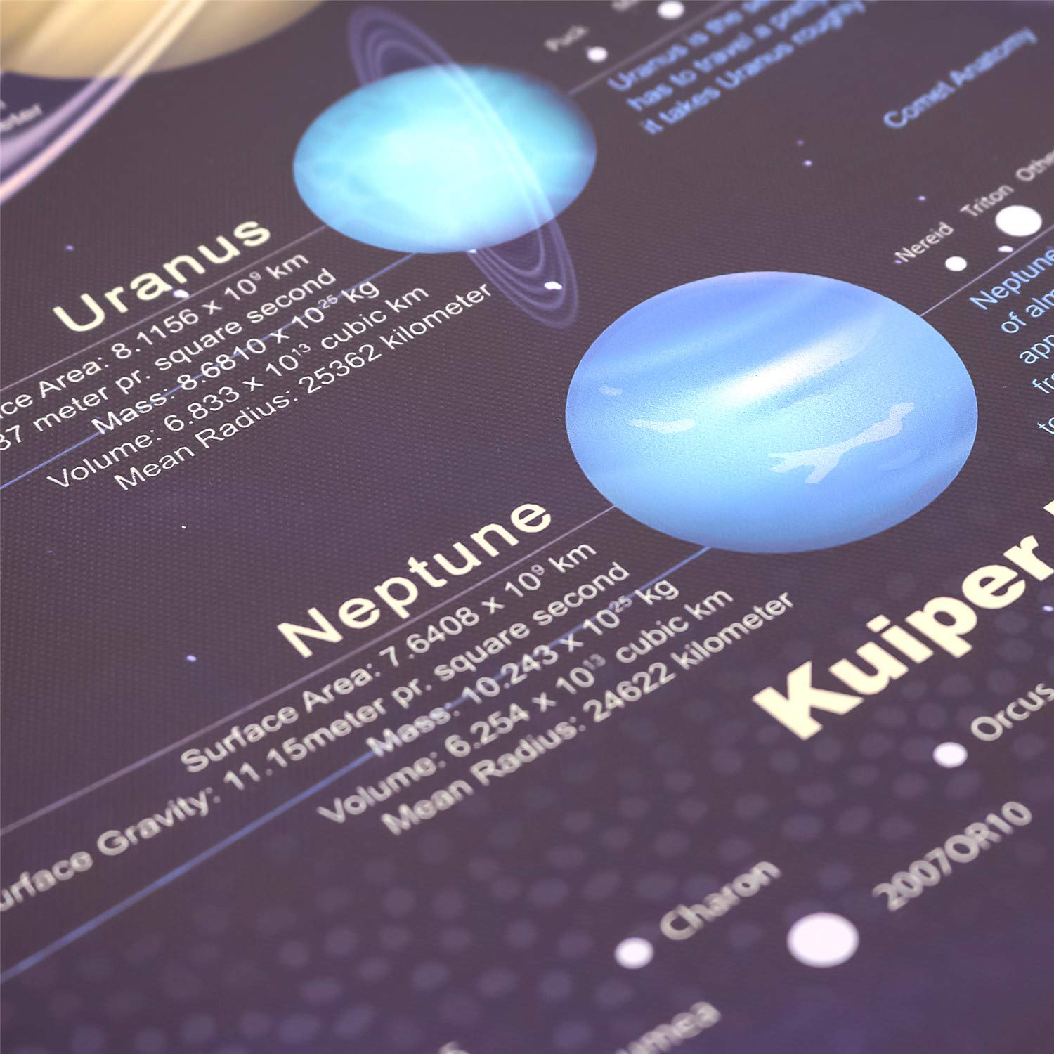 Windfirestore Solar System Space Print Poster Outer Planets Painting Kids Astronomical Education Wall Art Decor 16X31 Inch (Canv