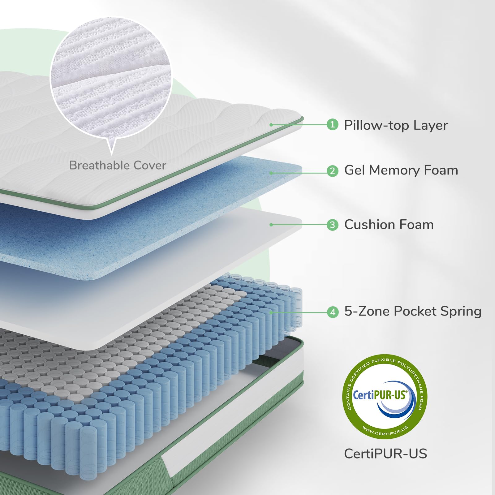 Novilla Hybrid Full Mattress  10 Inch 5-Zone Mattress with Gel Memory Foam for Motion Isolation & Durable Support  Midume Firm Mattress Full in A Box