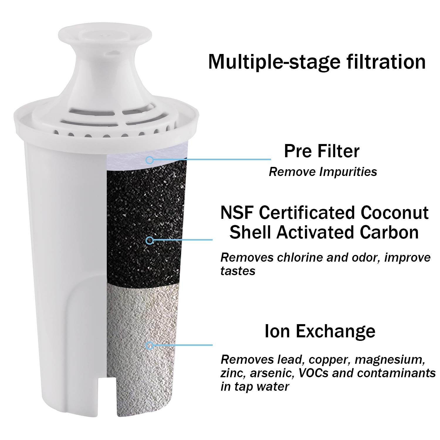 Water Filter Replacement For Brita Pitcher -6 Pack Filters Fits Brita Classic Ob03,35557,Mavea 107007,Standard Pitcher Everyday,