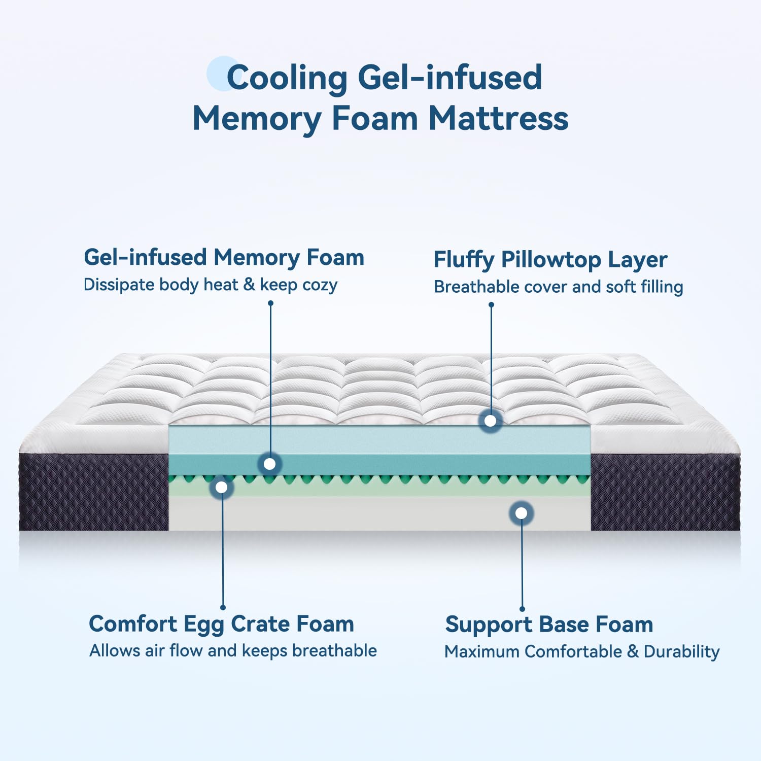 Onenice 8 Inch Queen Mattress In A Box, Breathable Gel-Memory Foam Plus Pillowtop Mattress For Pressure Relief, Certipur-Us Cert