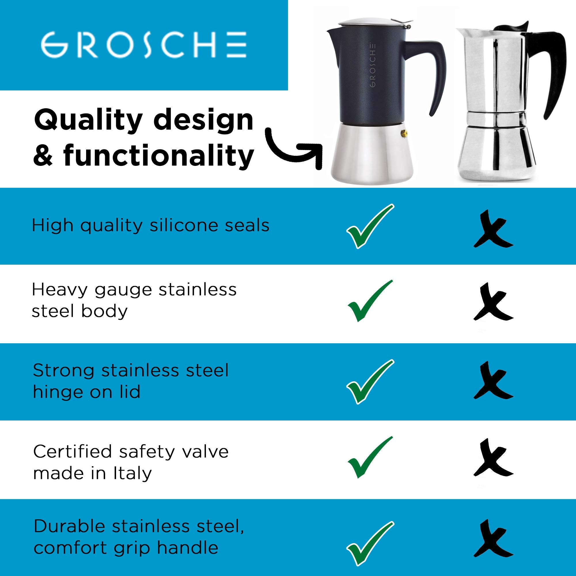 Grosche Milano Steel | 10 Espresso Cup | Stovetop Espresso Maker: Stainless Steel Moka Pot For Greca, Induction, Electric & Gas