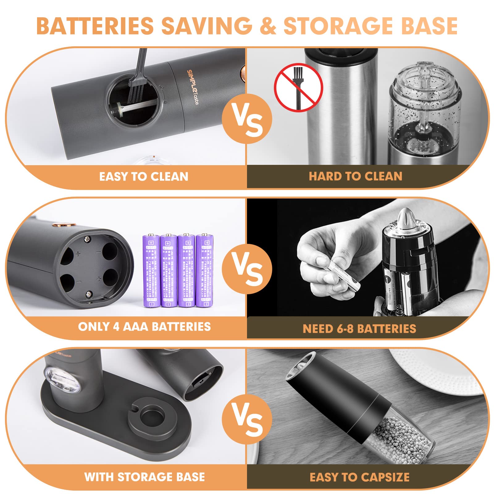 SIMPLETASTE Electric Salt and Pepper Grinder Set  One-Handed  Battery Powered  Adjustable Coarseness  LED Light  Pepper mills with stand  Seasoning Tools for Kitchen  Dining or Gifting