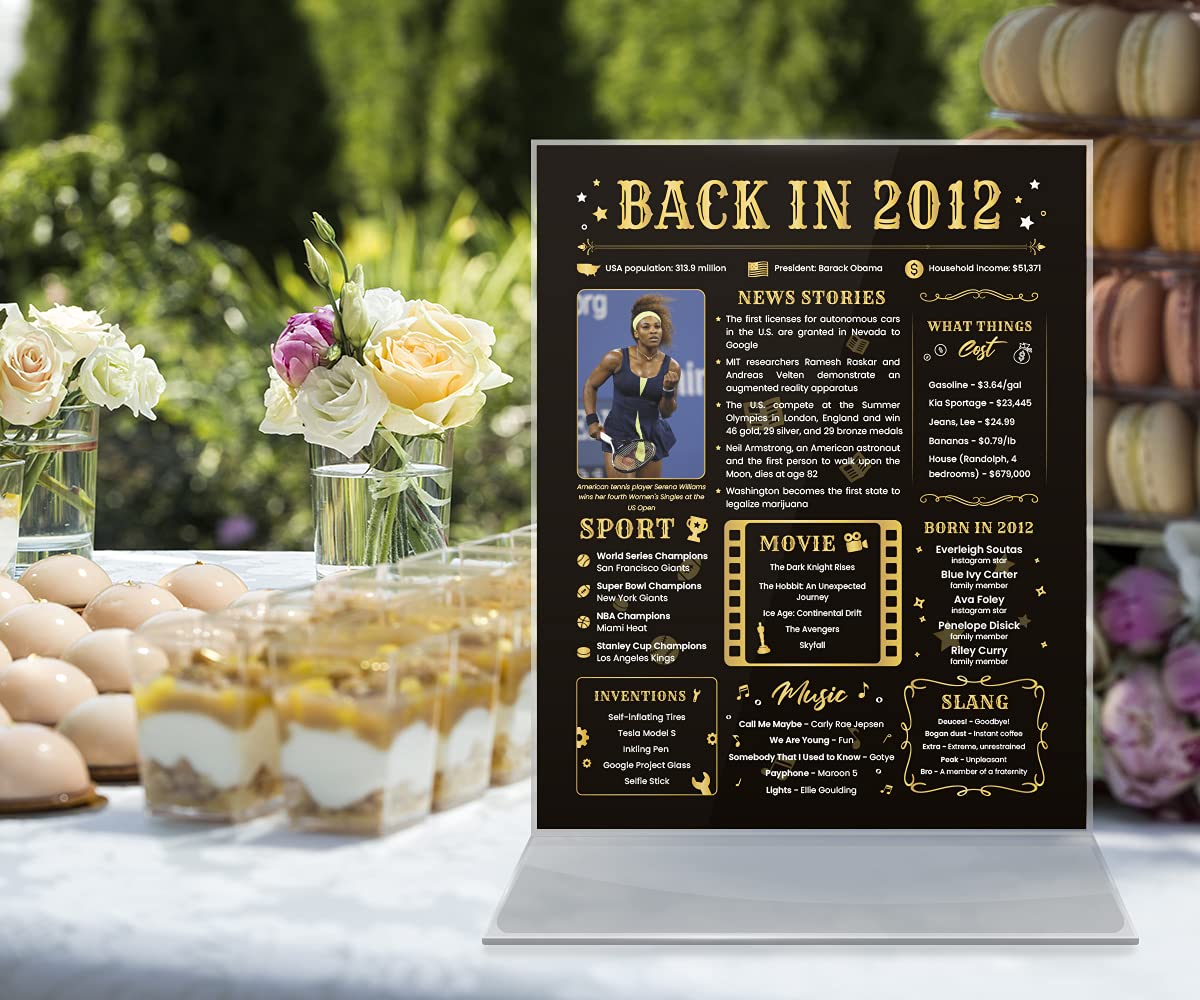 Back In 2012 Birthday Card - 12Th Birthday Gift - 12Th Birthday Decoration For Her Or Him - Funny Table Centerpiece For 12 Years