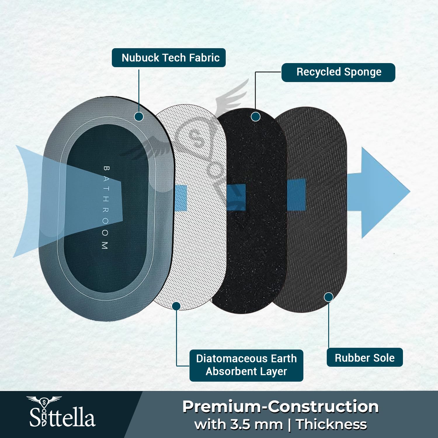 Sittella Rubber 3 Pieces (3.5Mm) Anti-Skid Water Soaking Bathroom Print Door Mat, Absorbent Mat (40X60Cm) Green, Oval)