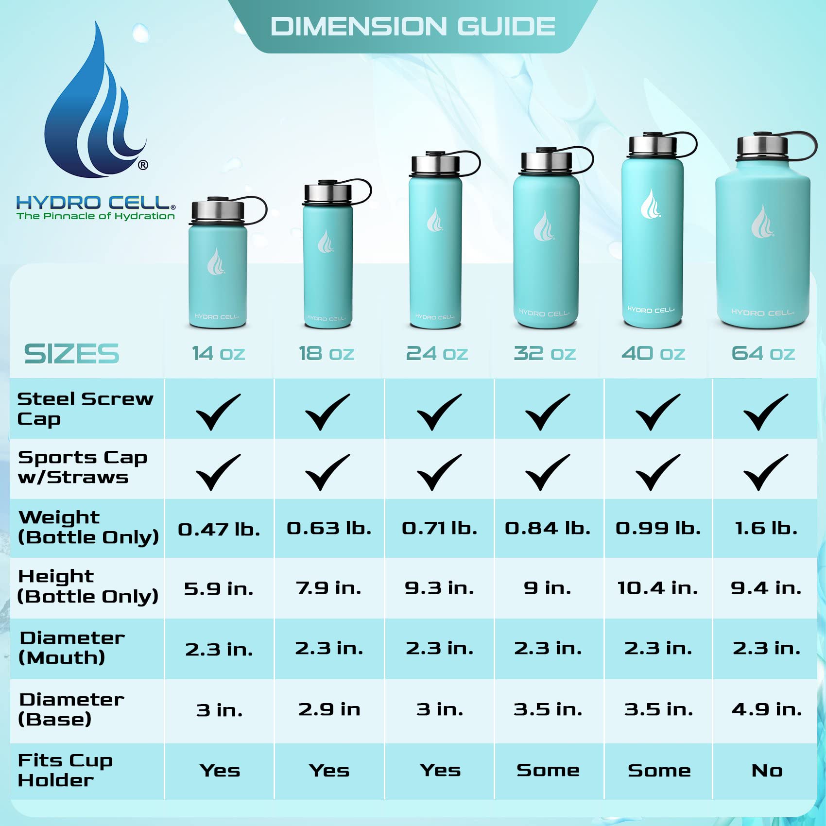 Hydro Cell Stainless Steel Sport Water Bottle With Straw - Keeps Drinks Cold & Hot Via A Leak Proof Metal Triple Insulated Vacuu