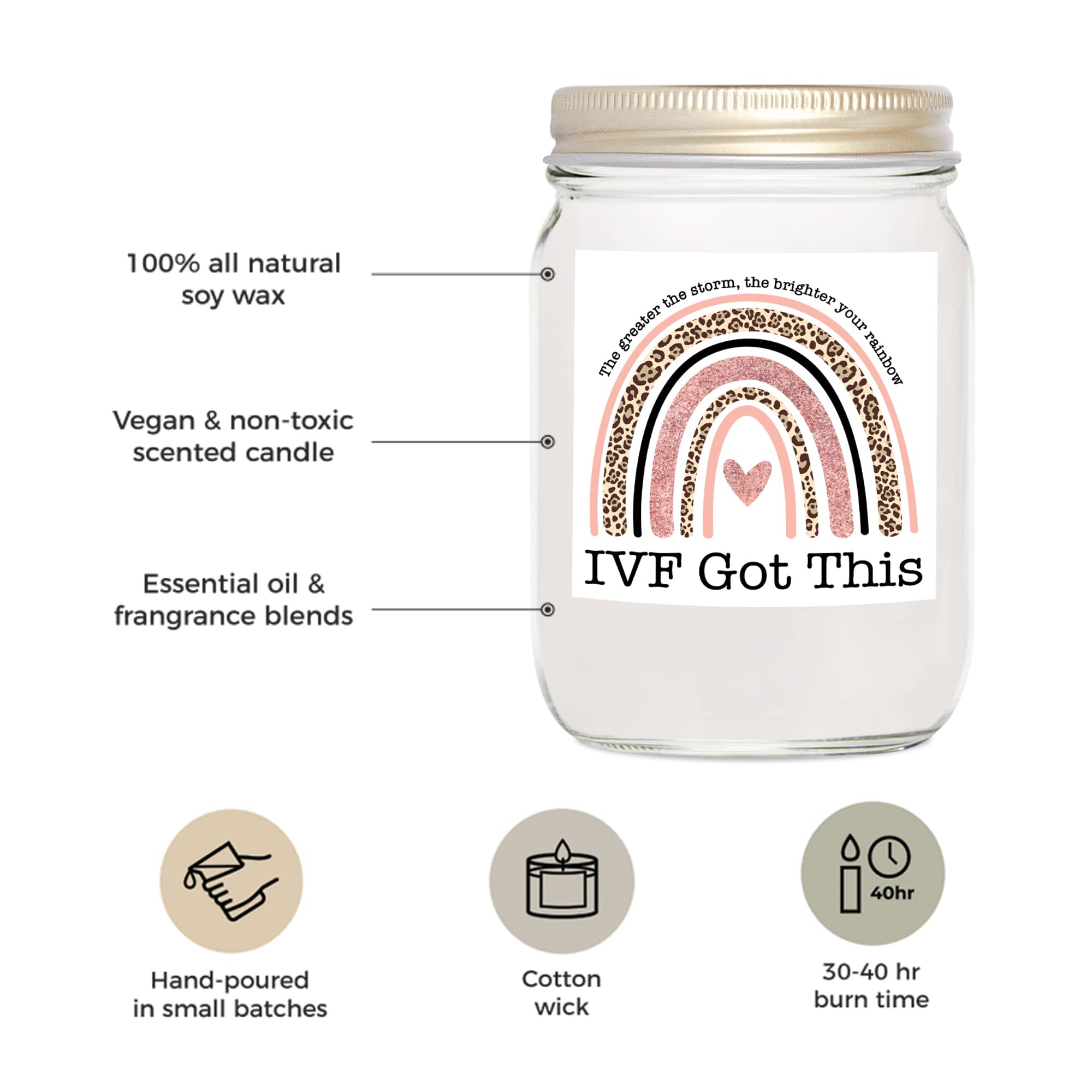 YouNique Designs Fertility Candle, 7 Ounces, IVF Gifts for Women, Infertility Gifts for Women, Encouragement Gifts for Women, Wh