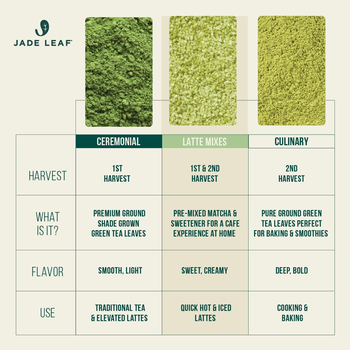 Jade Leaf Sugar Free Matcha Latte Mix - Cafe Style Sweetened Blend - Keto Friendly (53 Ounce)