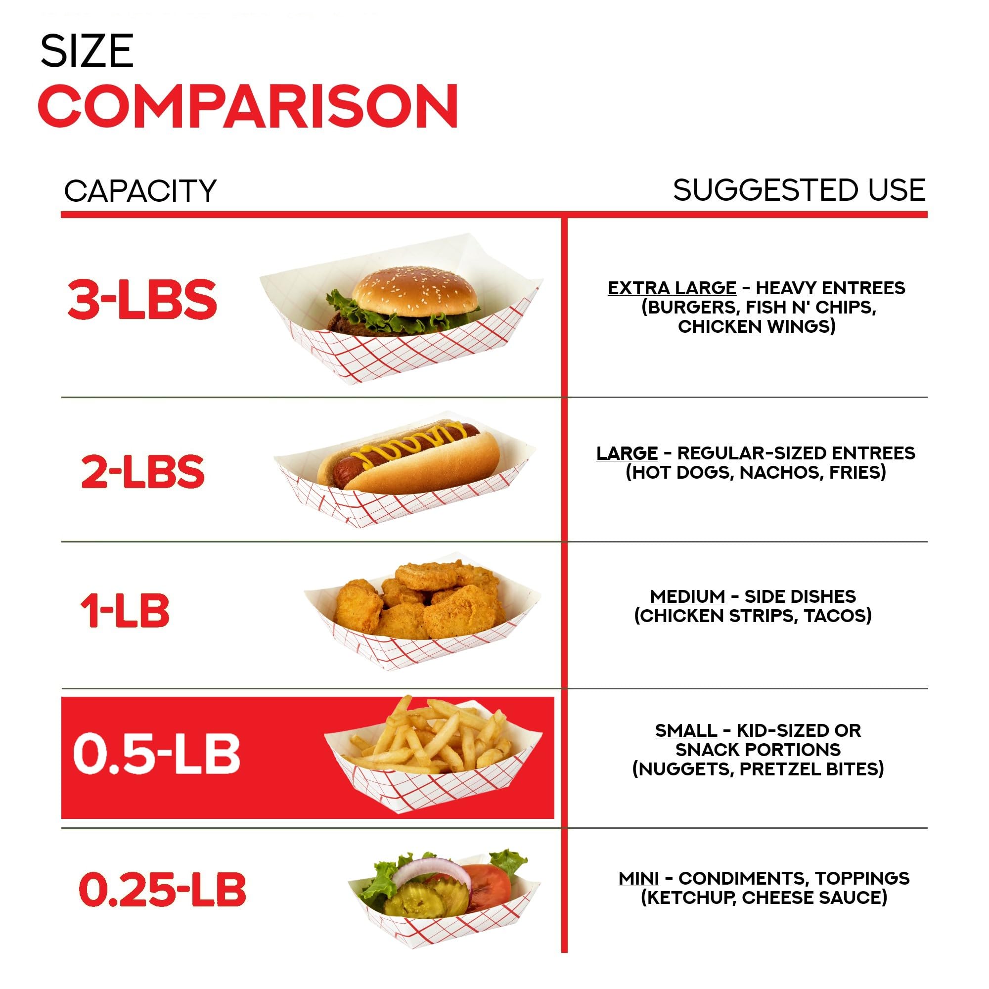 Extra Small Paper Food Boats (250 Pack) .5 Lb Disposable Red & White Checkered Paper Food Trays, Eco Friendly Paper Food Trays,