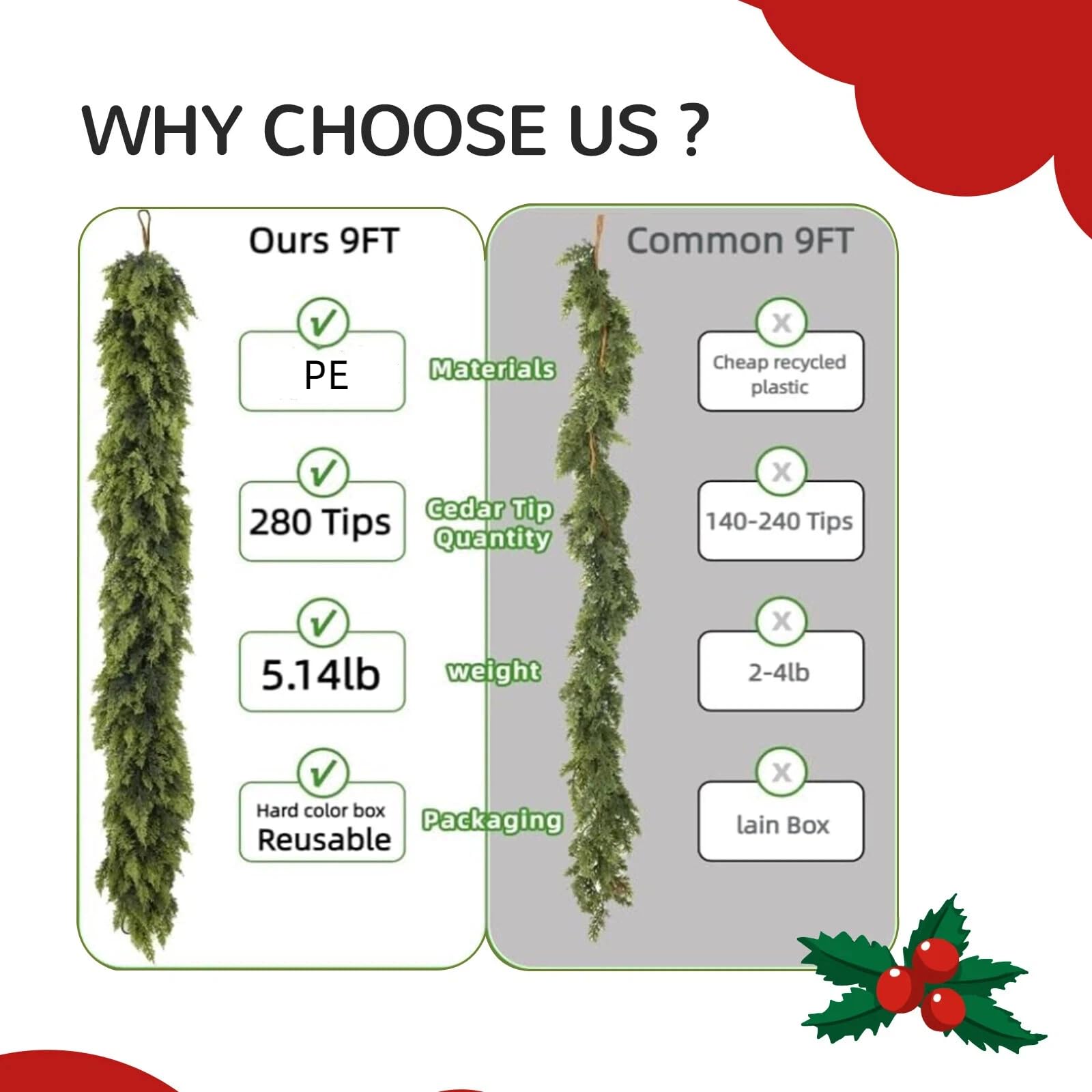 Giauma 9FT Double Fullness Christmas Cedar Garland with 280 Tips Cedar Branches Artificial Realistic Thick Soft Green Faux Winte