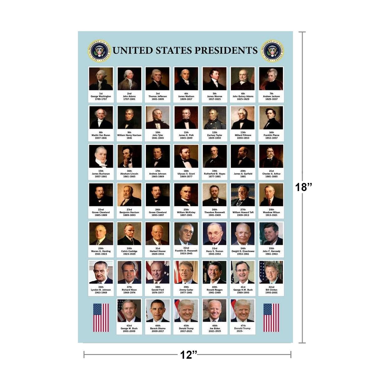 Poster Foundry US Presidents Poster 2025 Edition | 12x18 Paper Wall Art Print | Presidents Chart