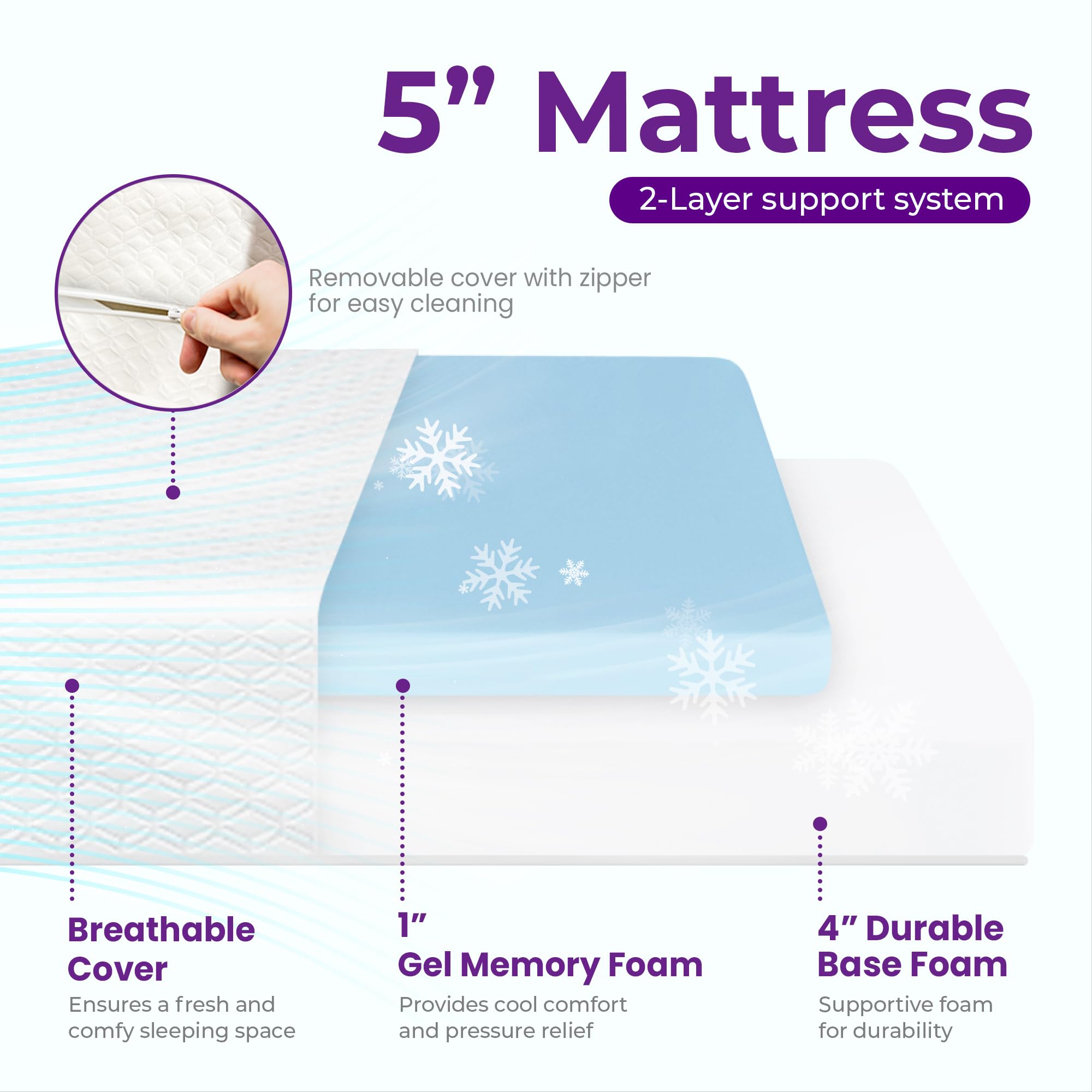 Gaeste 5 Inch Twin Cooling Gel Memory Foam Mattress Medium Firm Pressure Relief Certipur-Us Certified Mattress In A Box Comforta