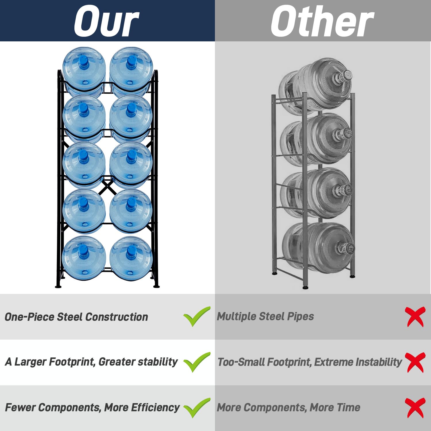 Water Bottle Storage Rack  5-Tier Reinforced Carbon Steel Water Jug Holder for 10 Bottles of 5-Gallon Water Cooler Bottles Organizer for Office  Family  Garages  Restaurant  and Gym. Black