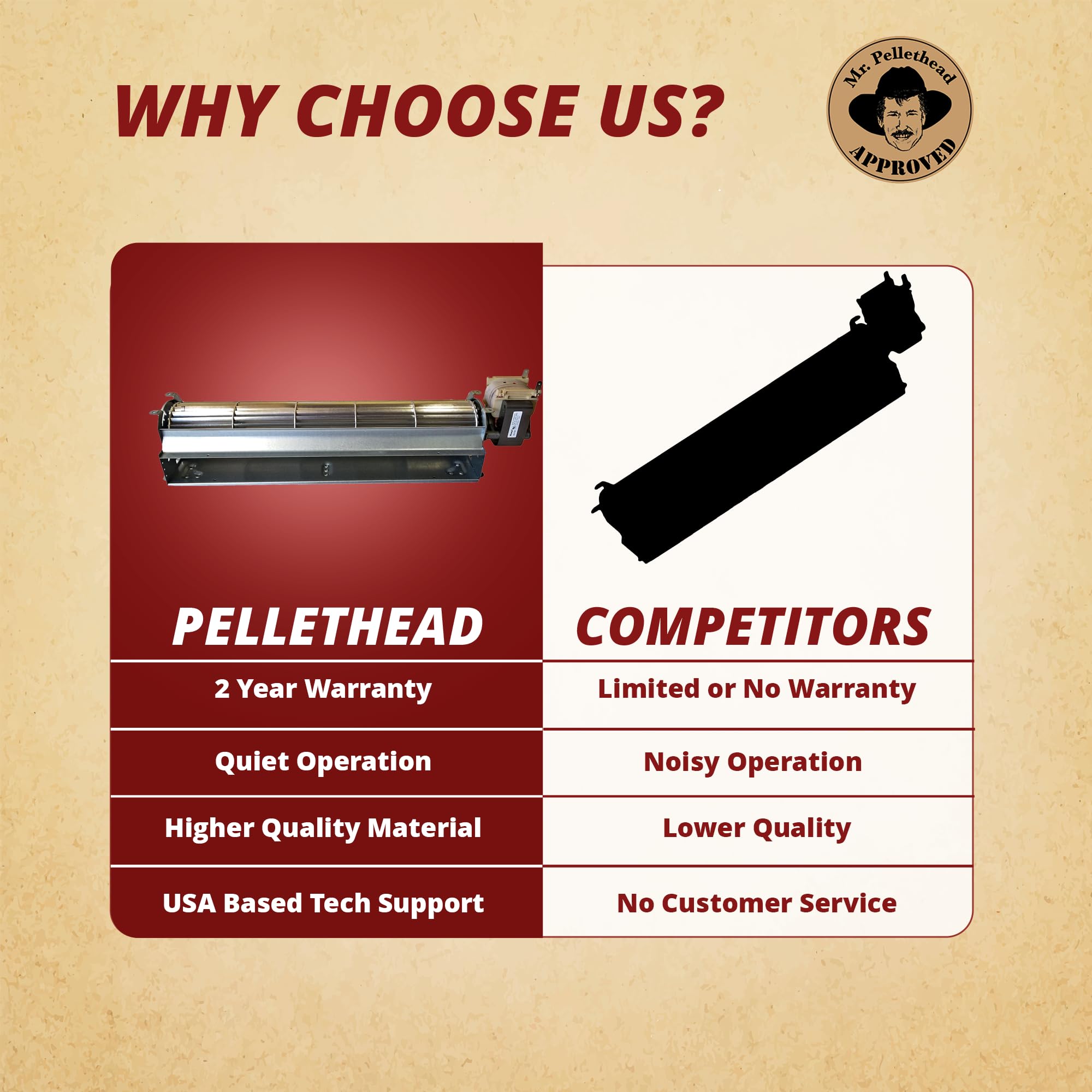 PelPro SRV7000-659 Convection Distribution Room Air Blower Fan Fits PP60 Pleasant Hearth PH35PS, PH50CABPS, PH50PS Quadrafire Ou