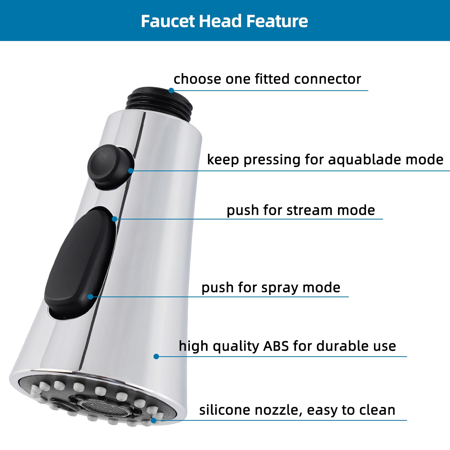 Hygie Rinse Universal Kitchen Faucet Head Replacement With 15 Adapter Kit Compatible With Kohler/Moen/Delta Faucet, 3 Function P