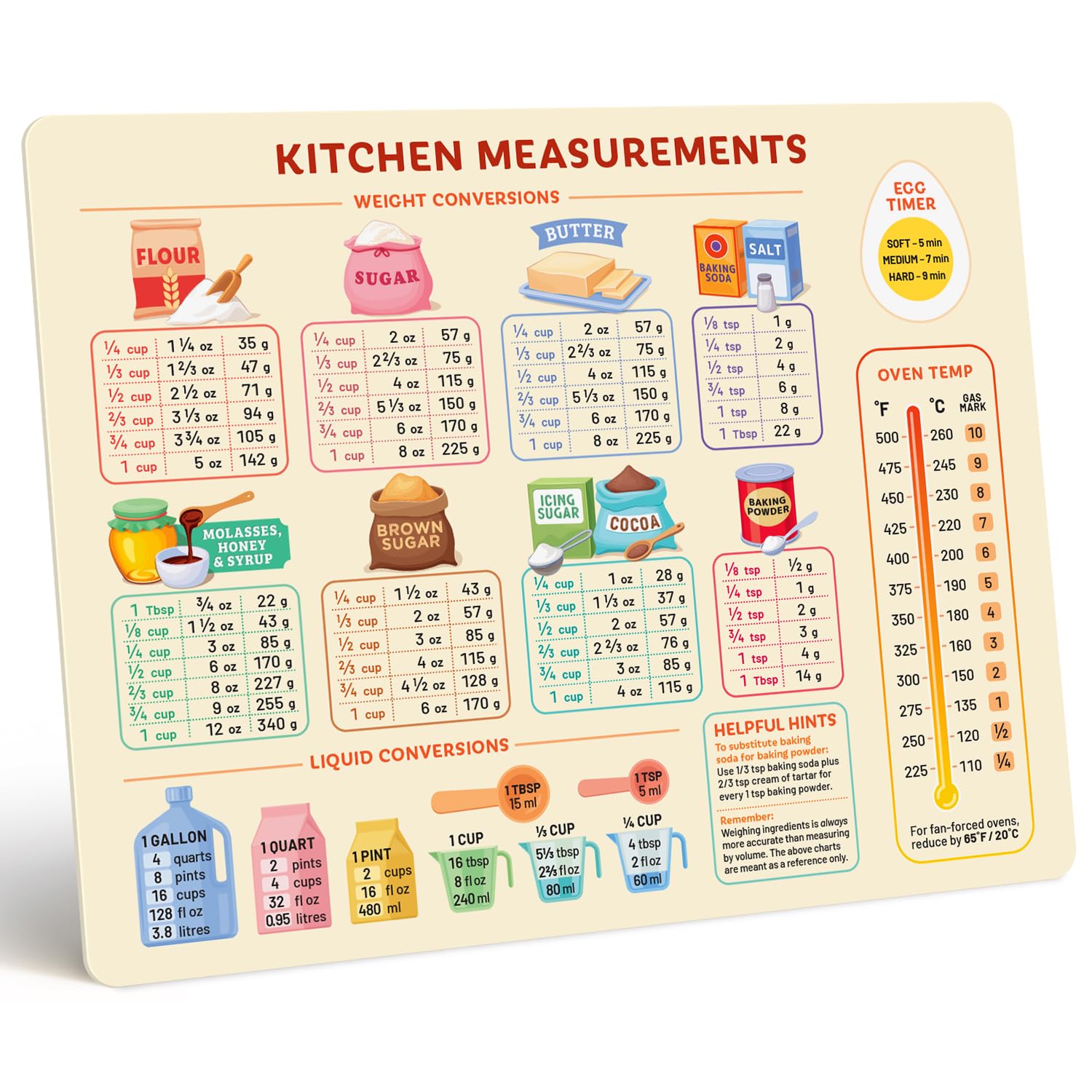 Vintage Kitchen Useful Gadgets - Cute Kitchen Conversion Chart - Easier Cooking & Baking Accessories - Gifts for Bakers