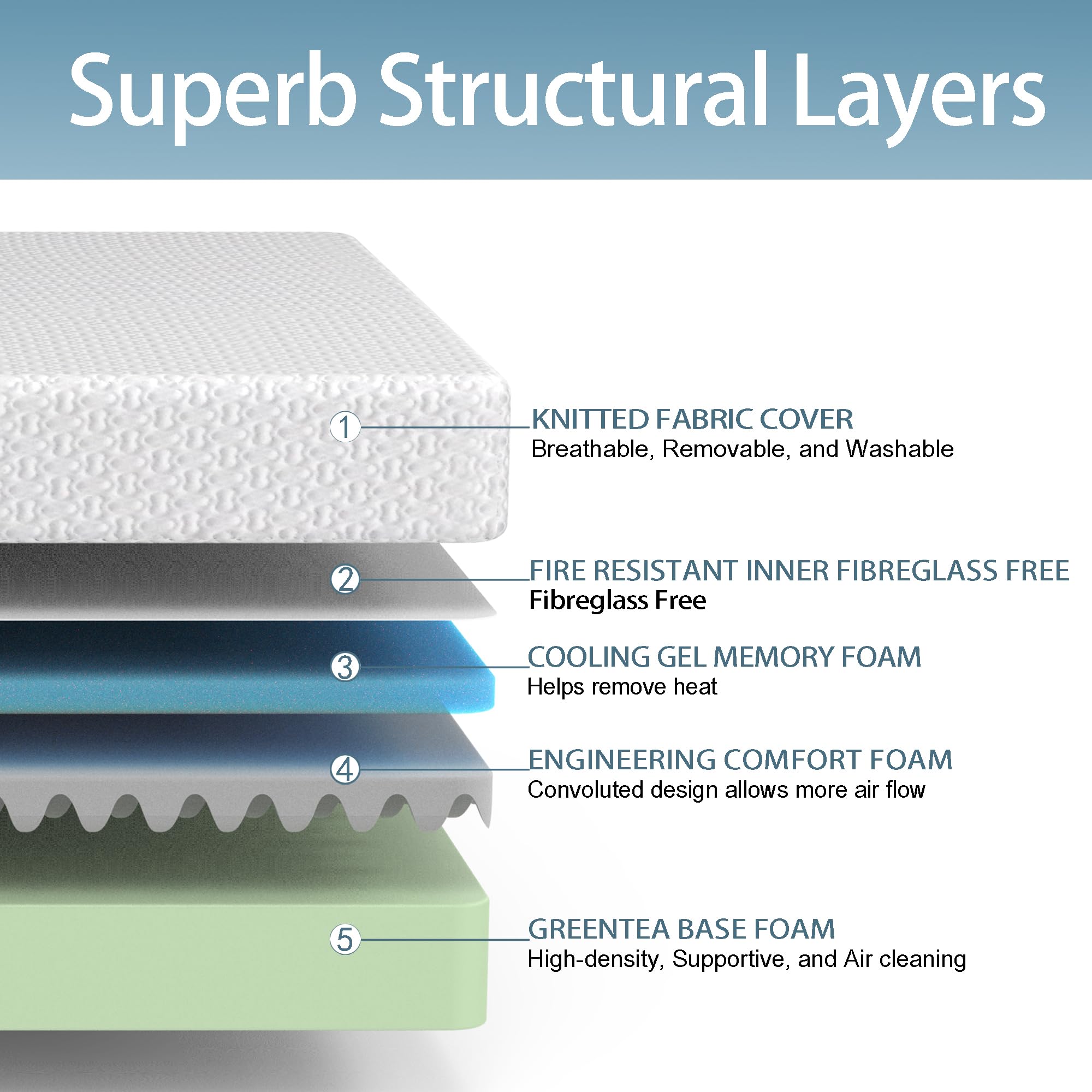 Breezerest Full Mattress 8 Inch Memory Foam Colchones Bed In A Box Medium Firm Cooling Gel Green Tea Full Size Mattress With Bre