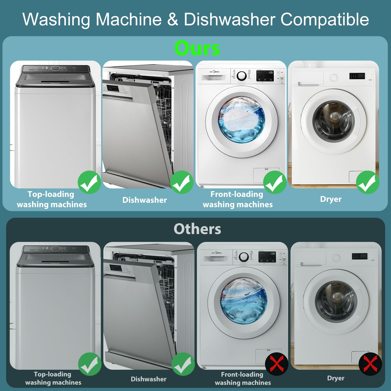 Eiito Hat Washer for Washing Machine, Plastic Cleaner for Baseball Caps, 1Pack White with Mesh, Model hatwash23
