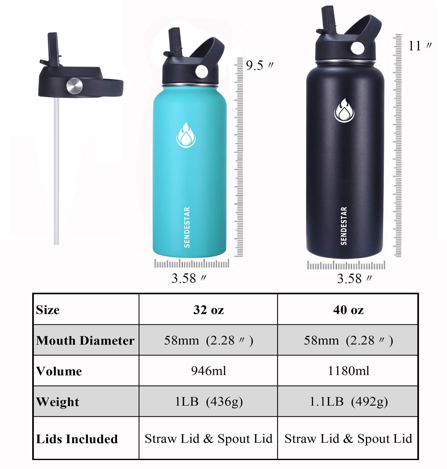Sendestar Stainless Steel Water Bottle, Wide Mouth 32 Oz Water Bottle With Straw Lid, Spout Lid, Double Wall Vacuum Insulated Le