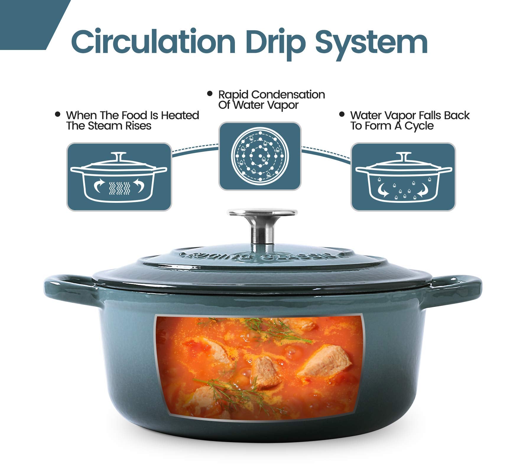 Edging Casting Enameled Cast Iron Covered Dutch Oven With Dual Handle, 3.5 Quart, Slateblue