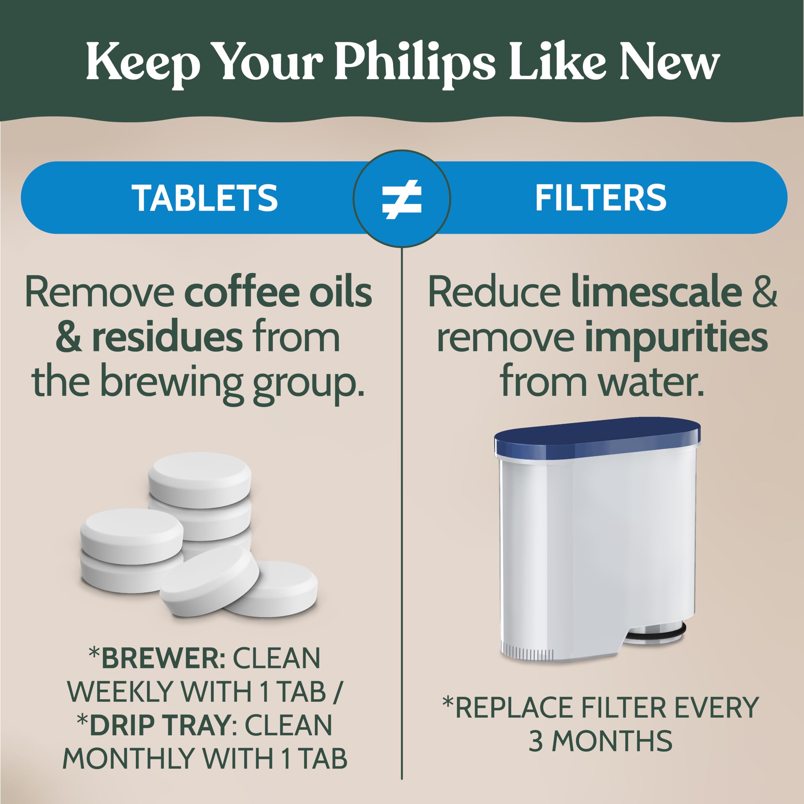 Roobi Philips Compatible Descaling Solution & Cleaner. Specially Formulated For Philips Espresso Machines. Carbon Neutral Descal