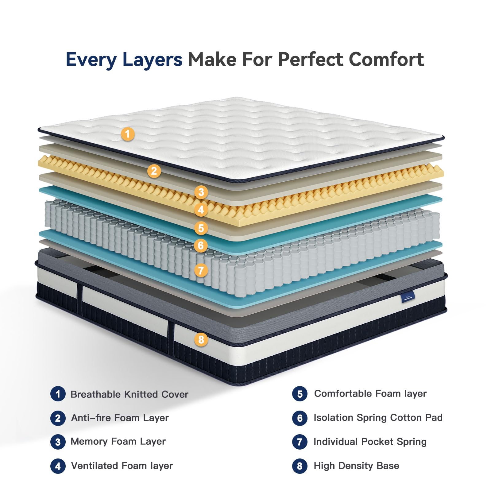 Vesgantti California King Mattress 12 Inch Innerspring Multilayer Hybrid Cal King Size Mattress - Ergonomic Design With Memory F