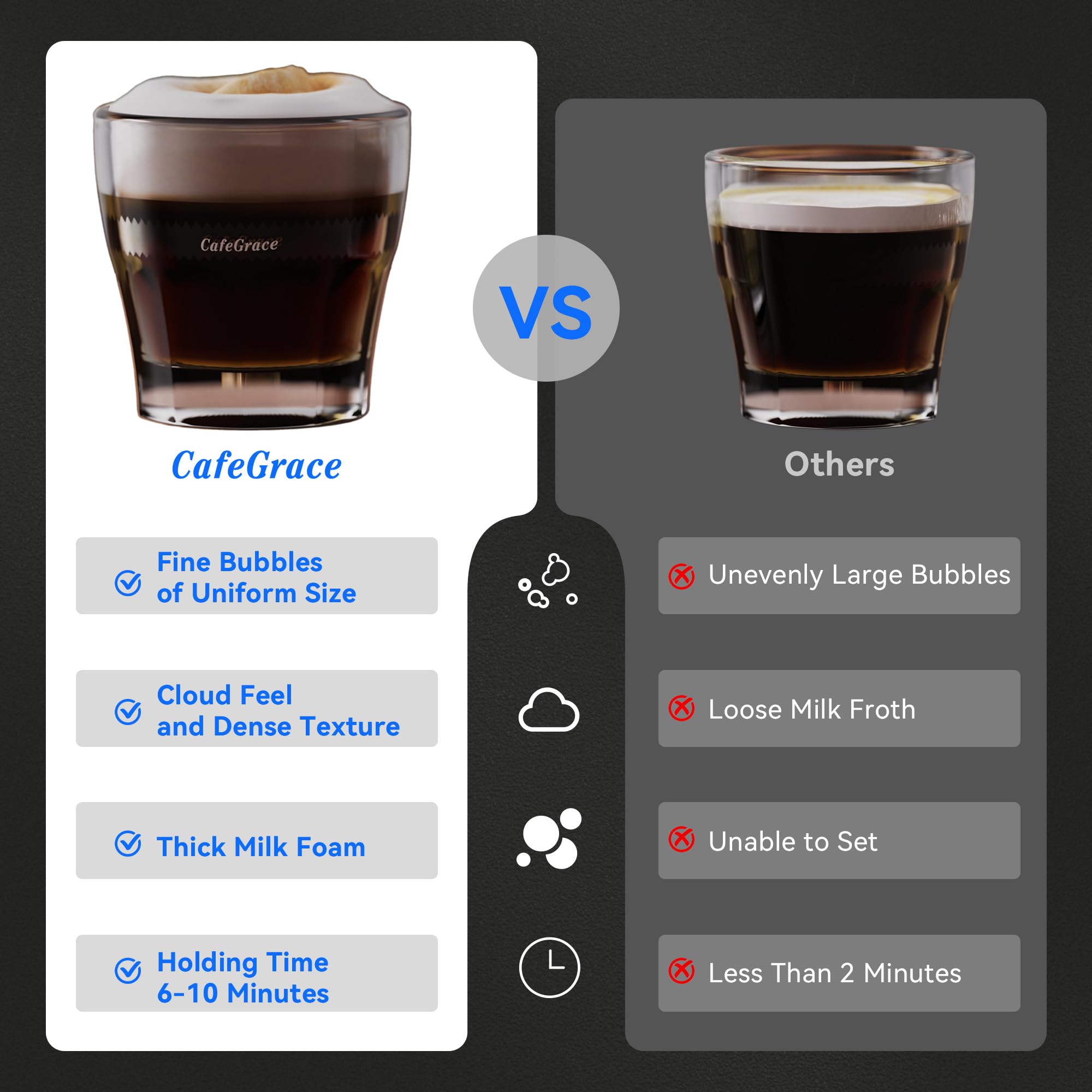 Cafegrace 5-In-1 Milk Frother And Steamer, 21 Oz Split Milk Frother, Removable Automatic Milk Frother And Steamer Dishwasher Saf