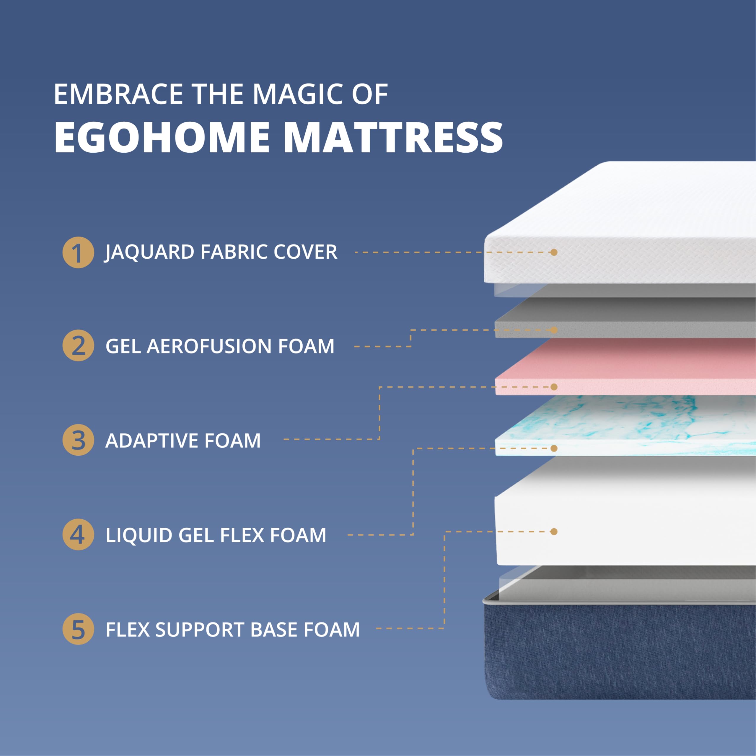 Egohome Full Mattress 14 Inch, Charcoal Memory Foam Mattress Bed In A Box, Gel Infused Mattress Made In Usa, Medium Firm Mattres