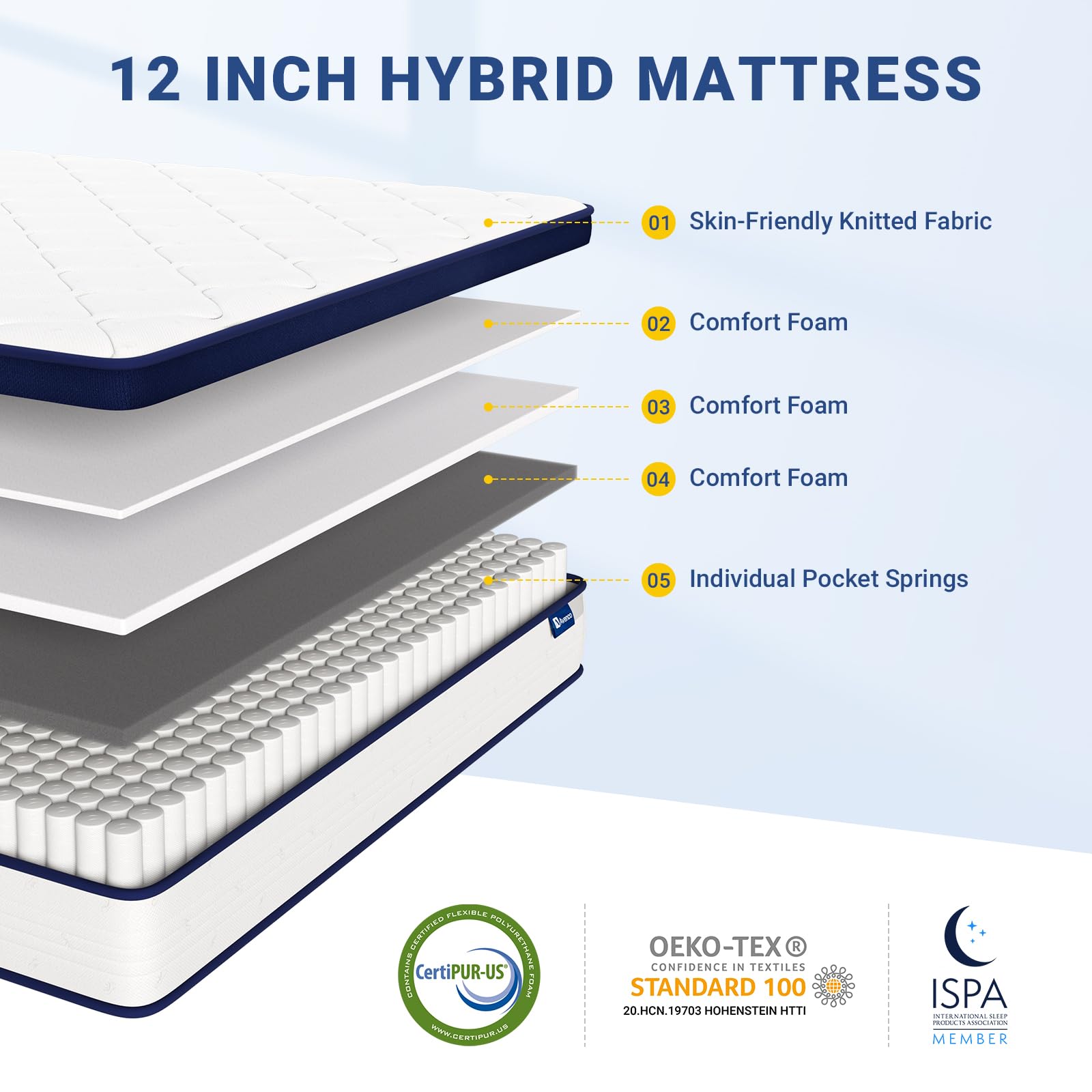Avenco Queen Size Mattress, 12 Inch Queen Mattresses In A Box, Hybrid Spring Mattresses With Comfort Foam And Pocket Coils For P