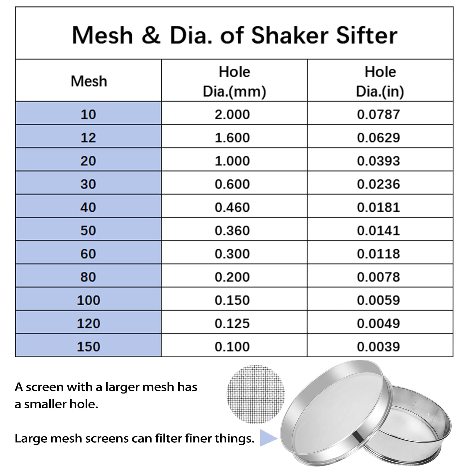 Sidasu Vibrating Sifter Mesh Screen Stainless Steel Vibrating Sieve Mesh Screen 20 Mesh For Automatic Powder Sifter Machine