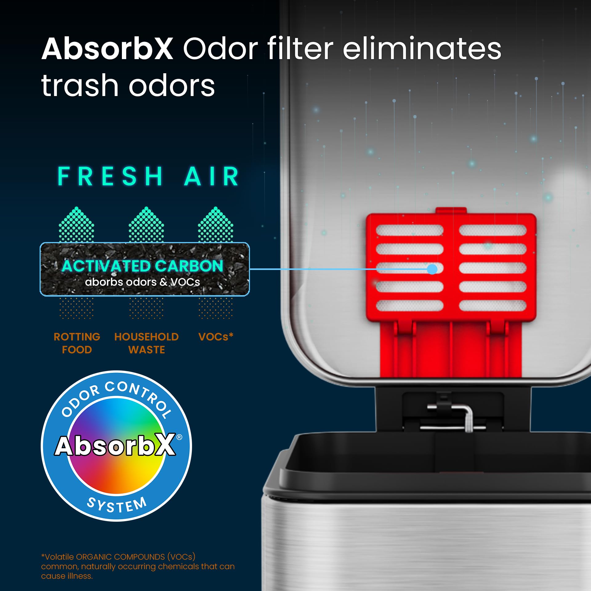 Itouchless Softstep 3 Gallon Small Slim Step Pedal Bathroom Trash Can, Absorbx Odor Control System, Removable Inner Bucket, Fing