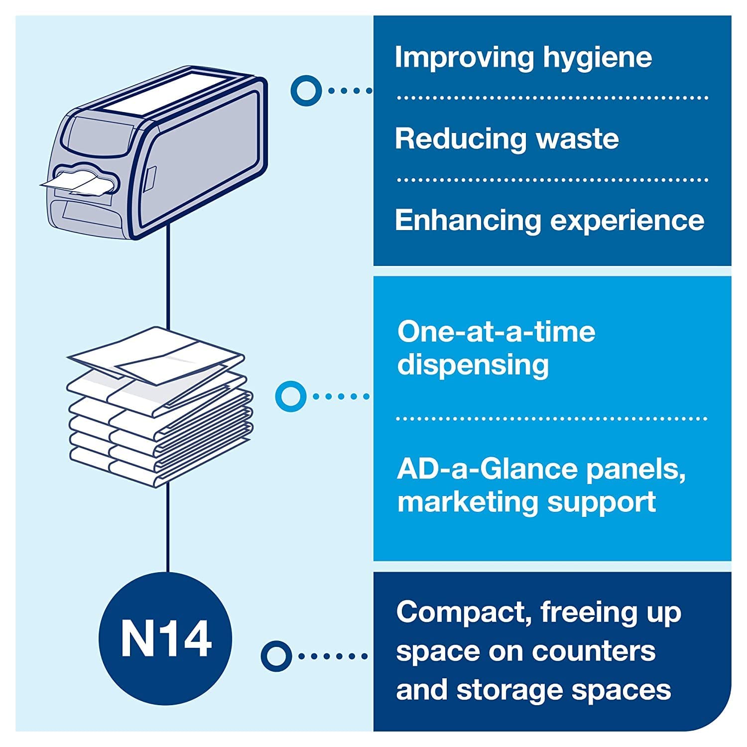 Tork Xpressnap Fit Natural Dispenser Napkin N14, Compostable 2-Ply, 36 Packs X 120 Napkins, Dx806E