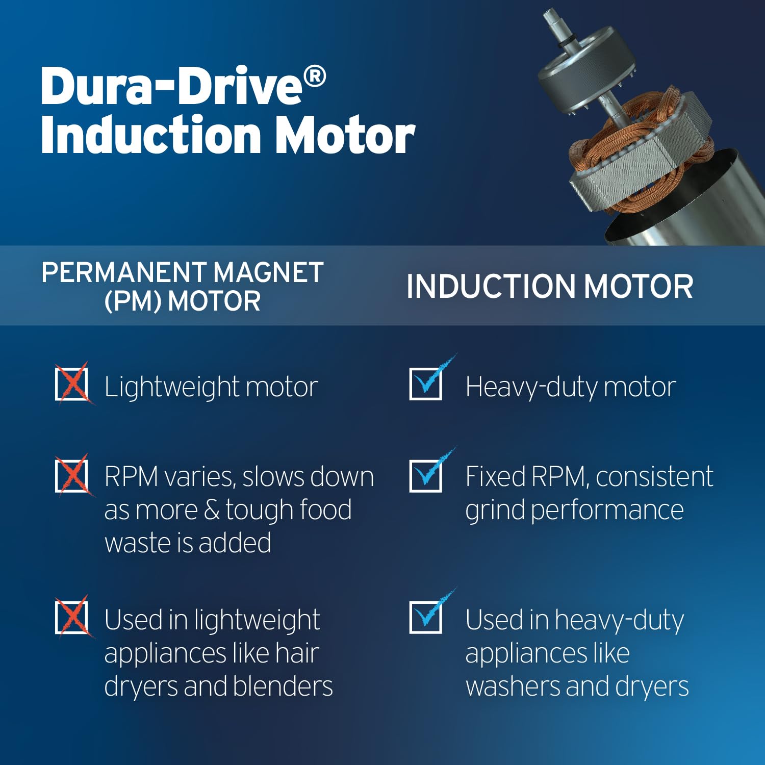 Insinkerator Garbage Disposal, Badger 5Xp, 3/4 Hp Continuous Feed